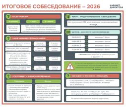 Итоговое собеседование по русскому языку в 2026 году